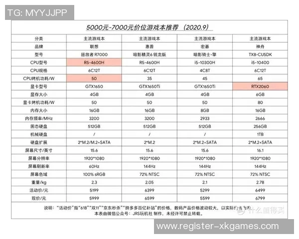 适合CSGO装备选购的游戏本推荐及购买指南分享