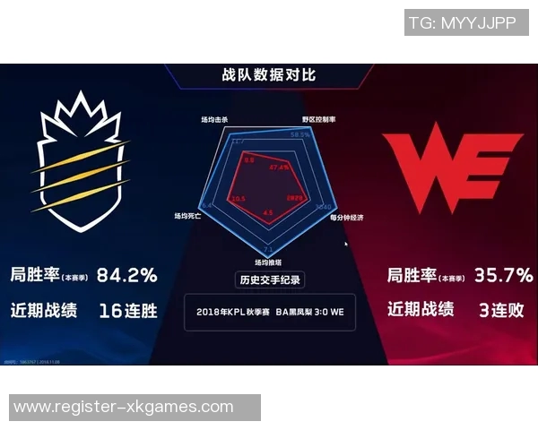 esports数据最新王者荣耀灵活性排行榜出炉WE战队表现优异引领潮流